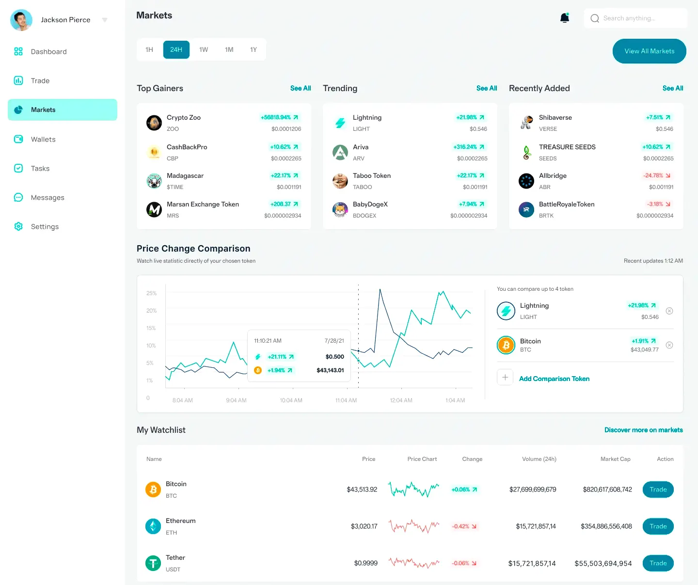 Forge Verdsten AI trading