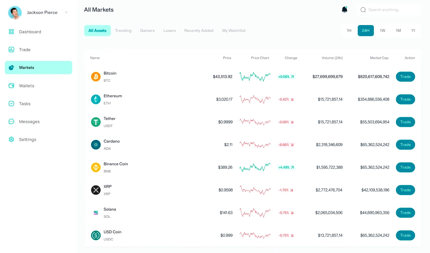 Forge Verdsten automated investment